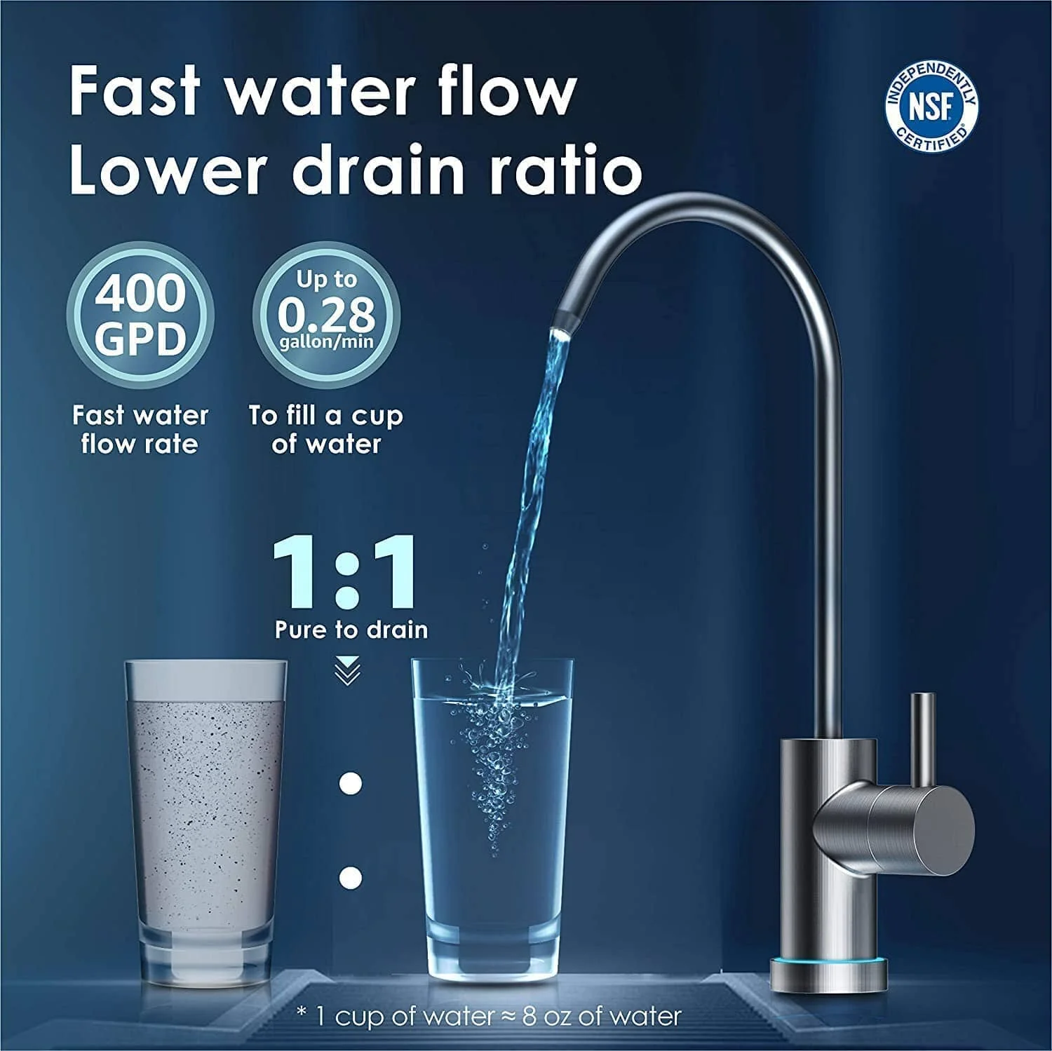 Waterdrop G3 Undersink RO Systems - Image 7
