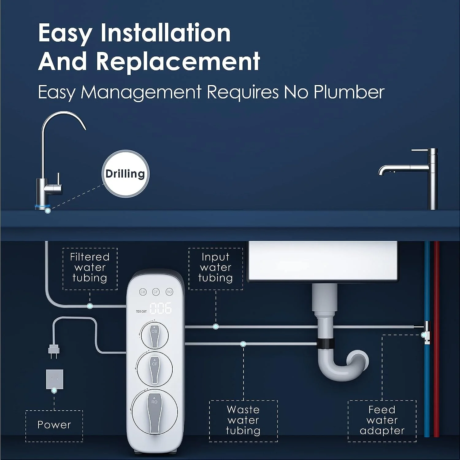 Waterdrop G3 Undersink RO Systems - Image 8