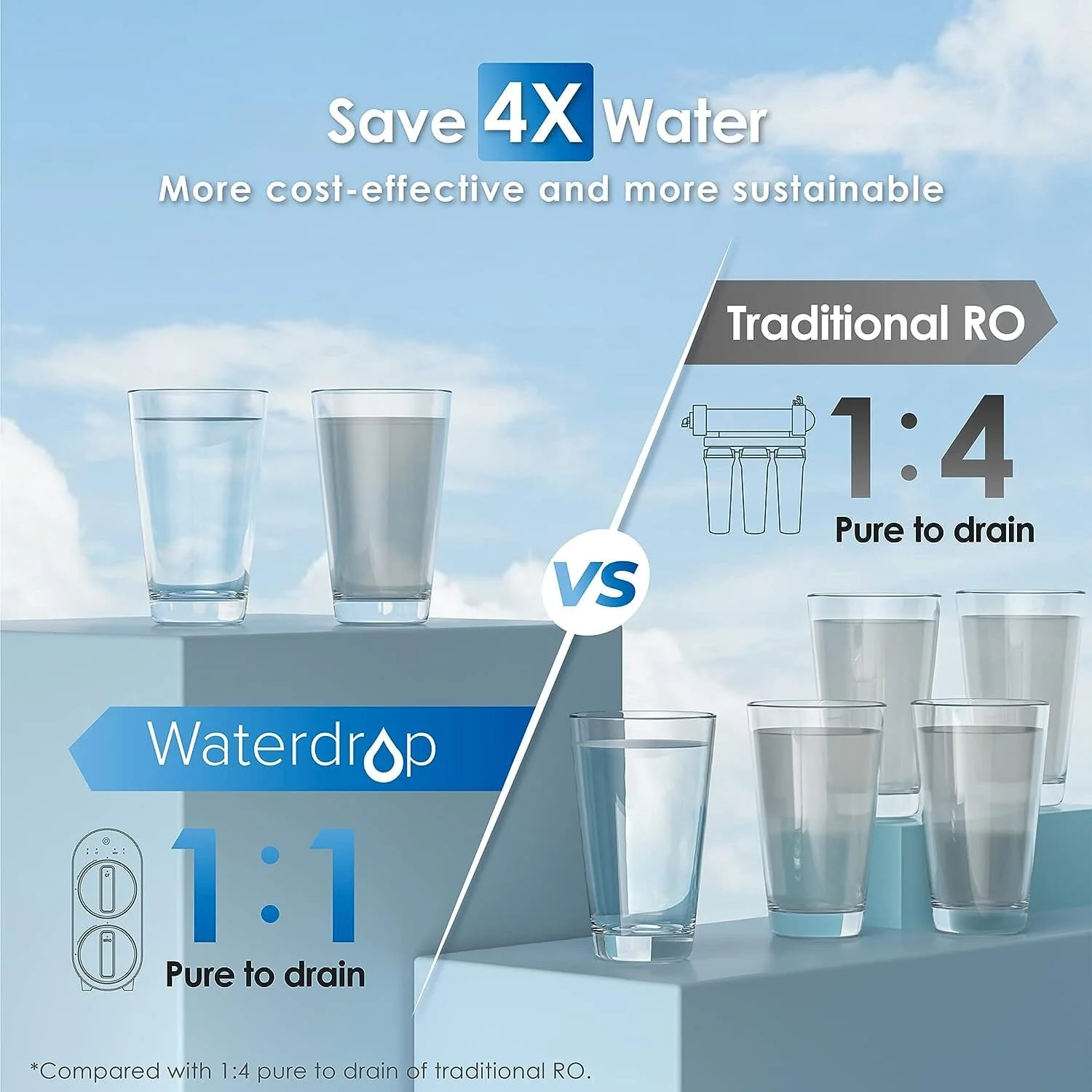 Waterdrop G2 Remineralization RO System - Image 7