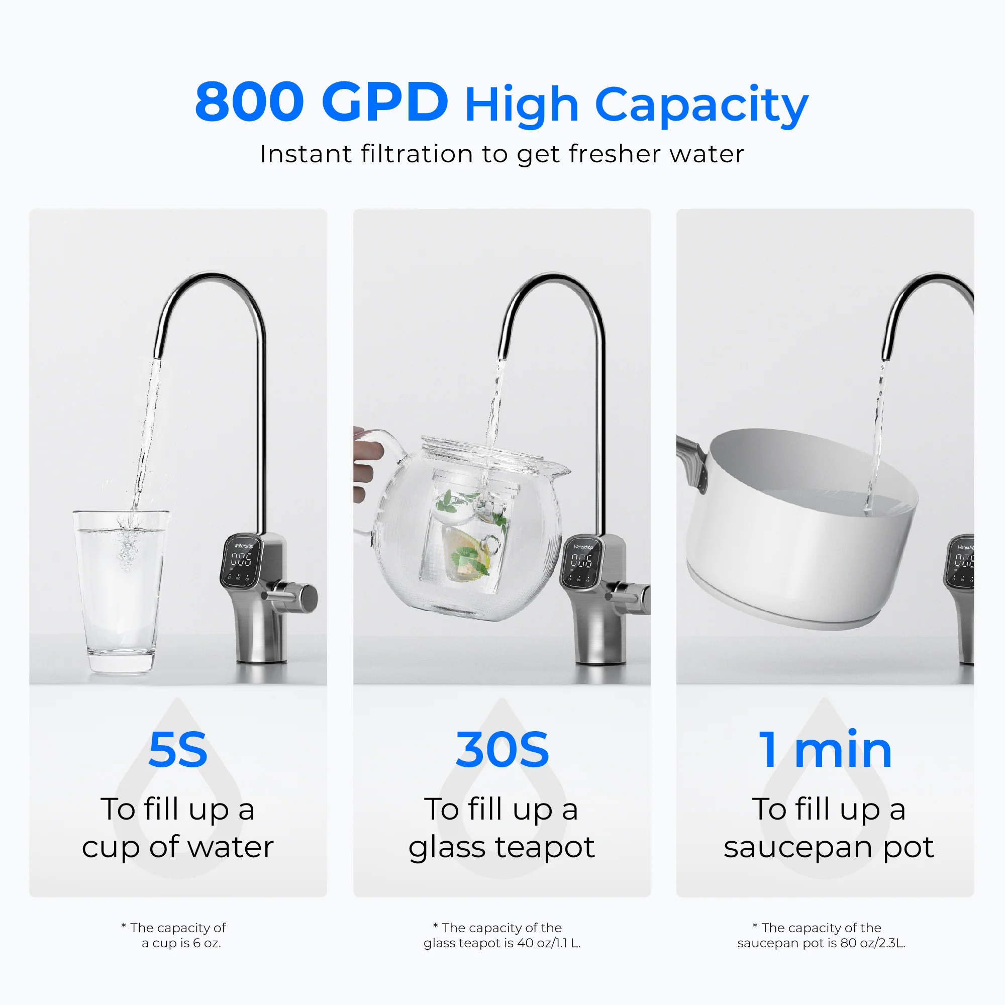 G3P800 RO System Combo Kit - Waterdrop G3P800 - Image 5