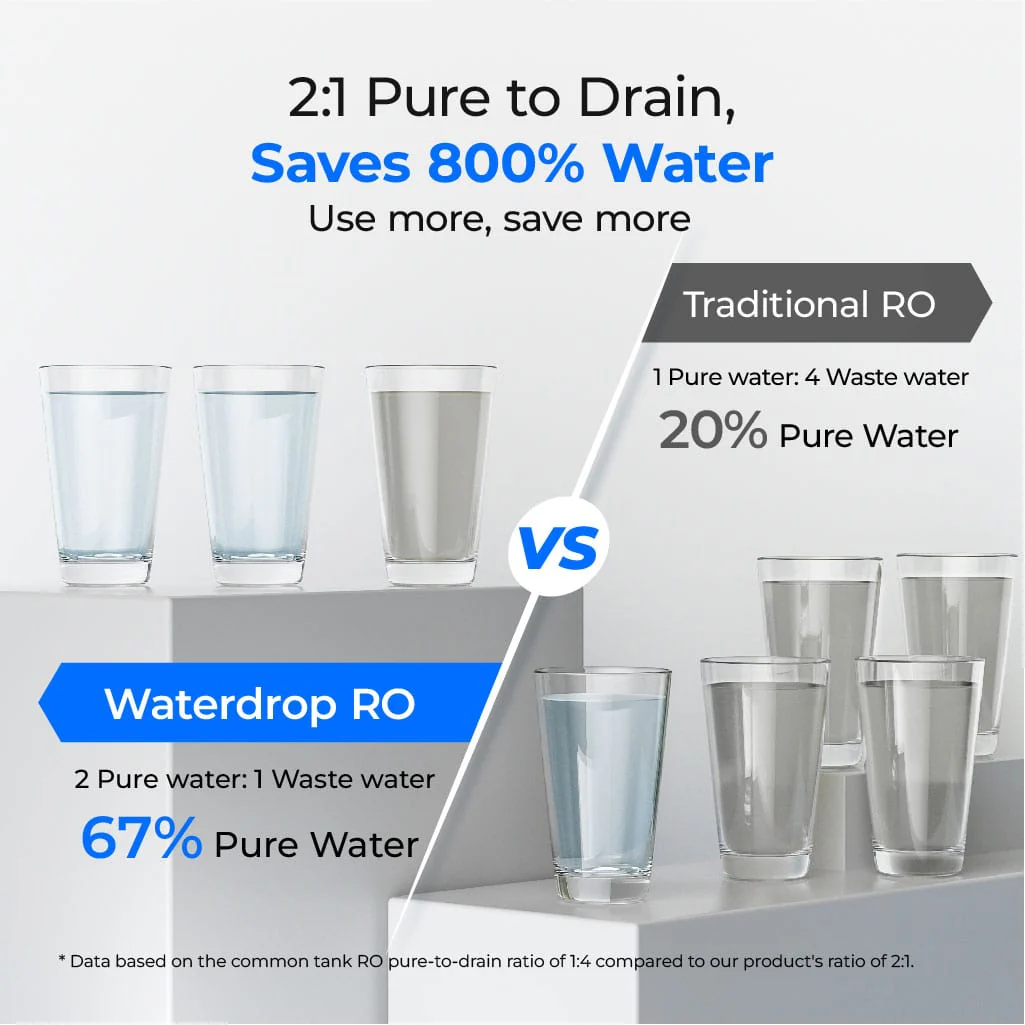 Waterdrop Reverse Osmosis Water Filtration System for Home, G2P600 - Image 5