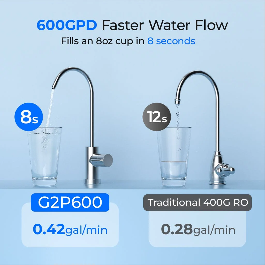 Waterdrop Reverse Osmosis Water Filtration System for Home, G2P600 - Image 6