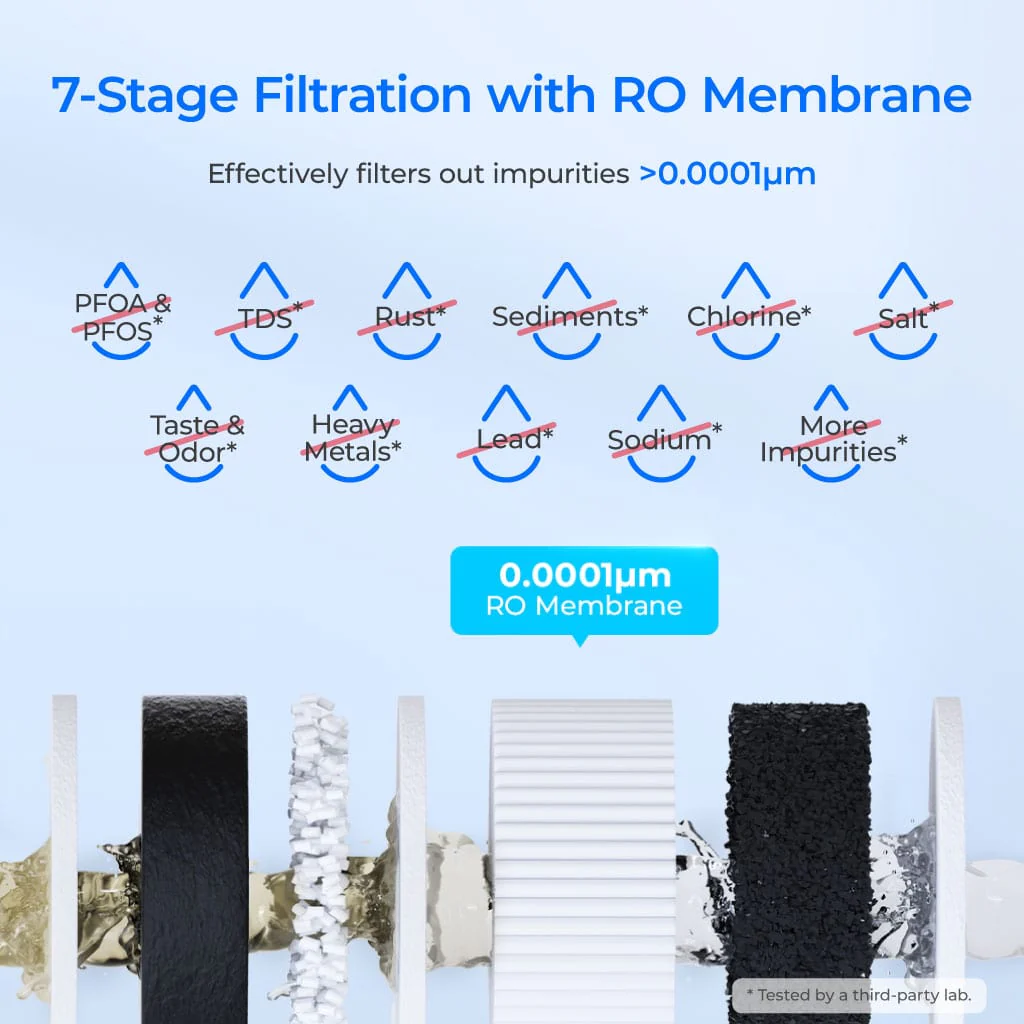 Waterdrop G2 Reverse Osmosis System for Home - Image 4