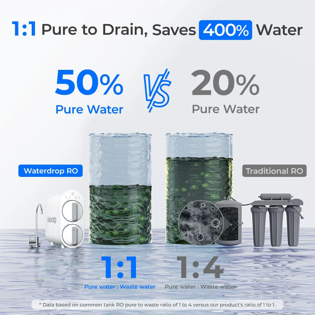 Waterdrop G2 Reverse Osmosis System for Home - Image 7