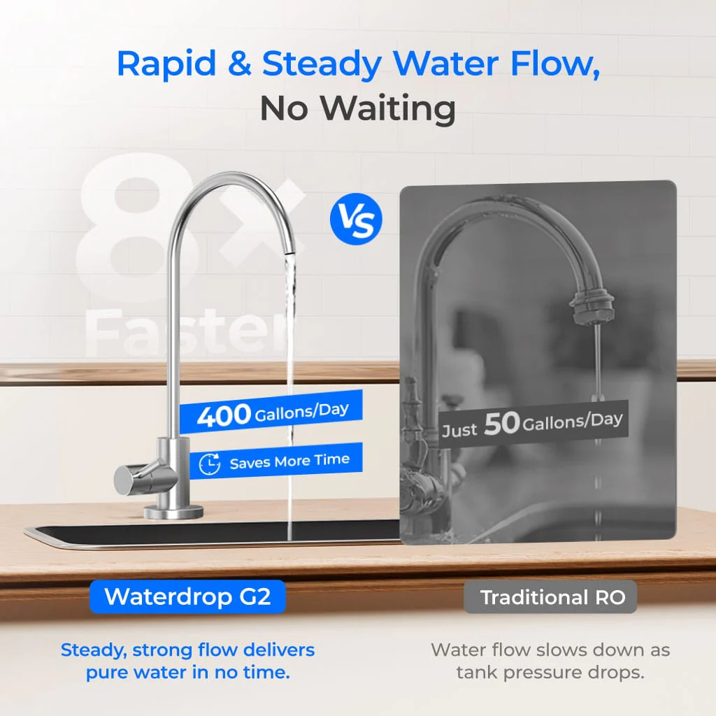 Waterdrop G2 Reverse Osmosis System for Home - Image 9