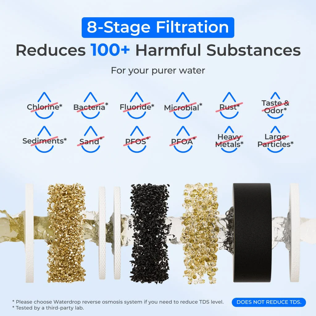 3-stage Under Counter Water Filter System with Dedicated Faucet Waterdrop TSB - Image 3