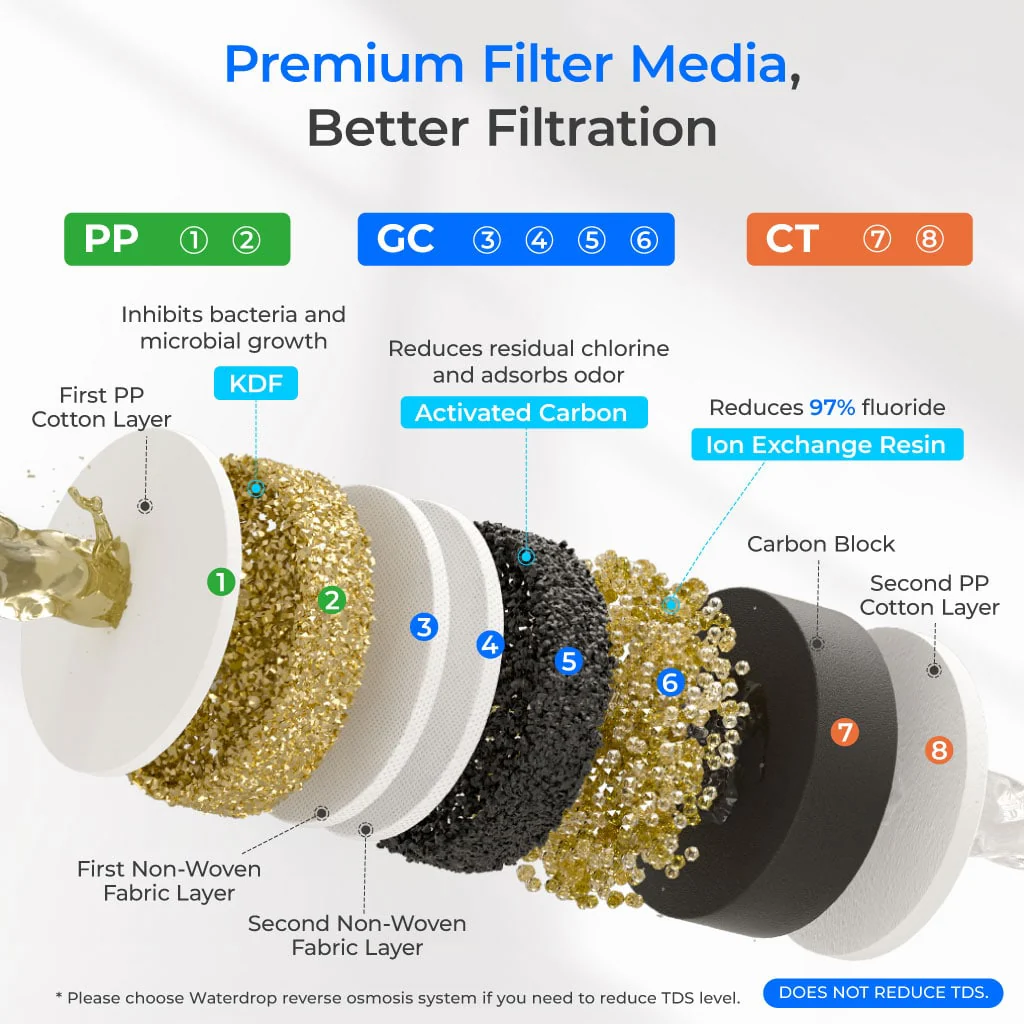 3-stage Under Counter Water Filter System with Dedicated Faucet Waterdrop TSB - Image 4
