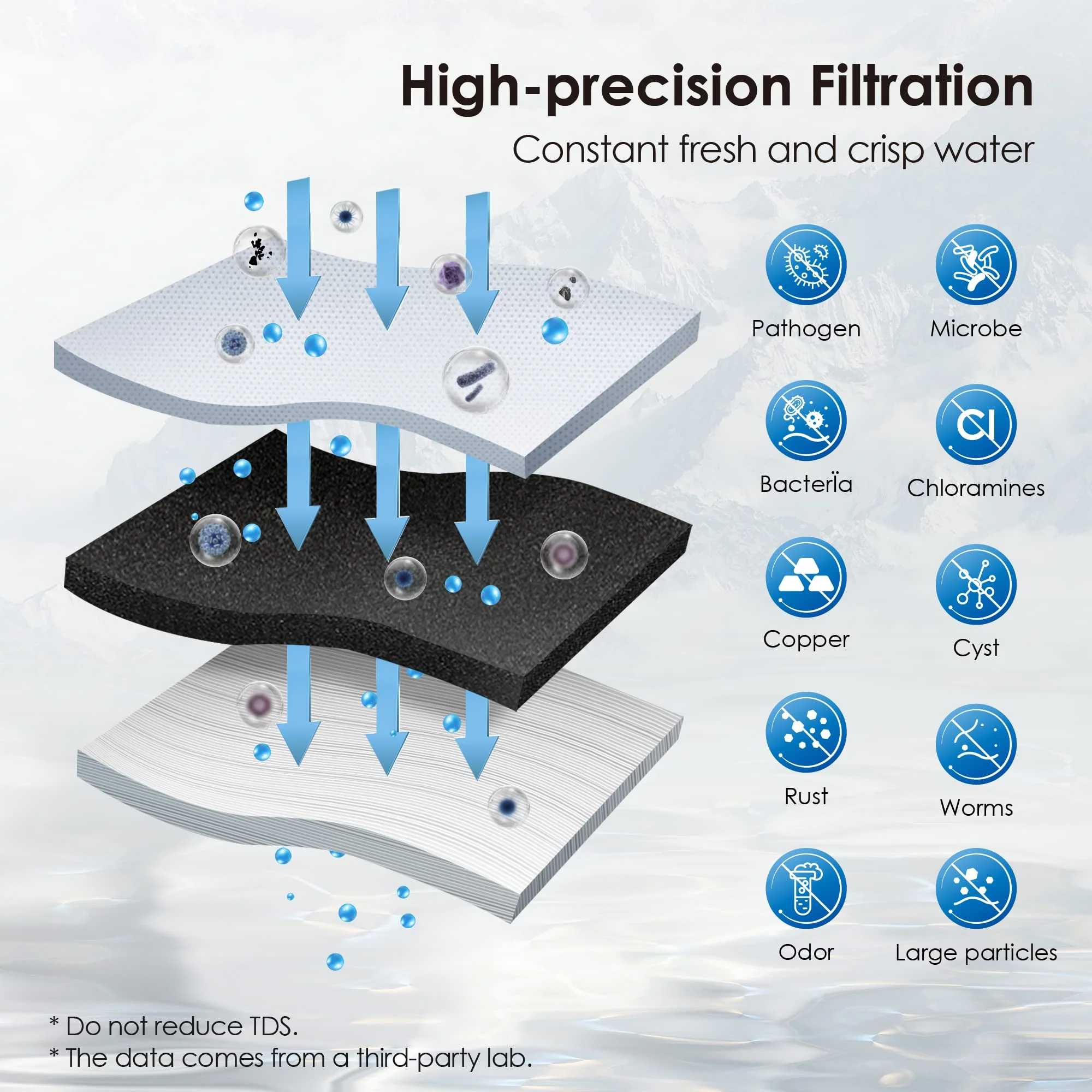 Under Sink Ultrafiltration Water Filter | Direct Connect Filtration System - Image 3