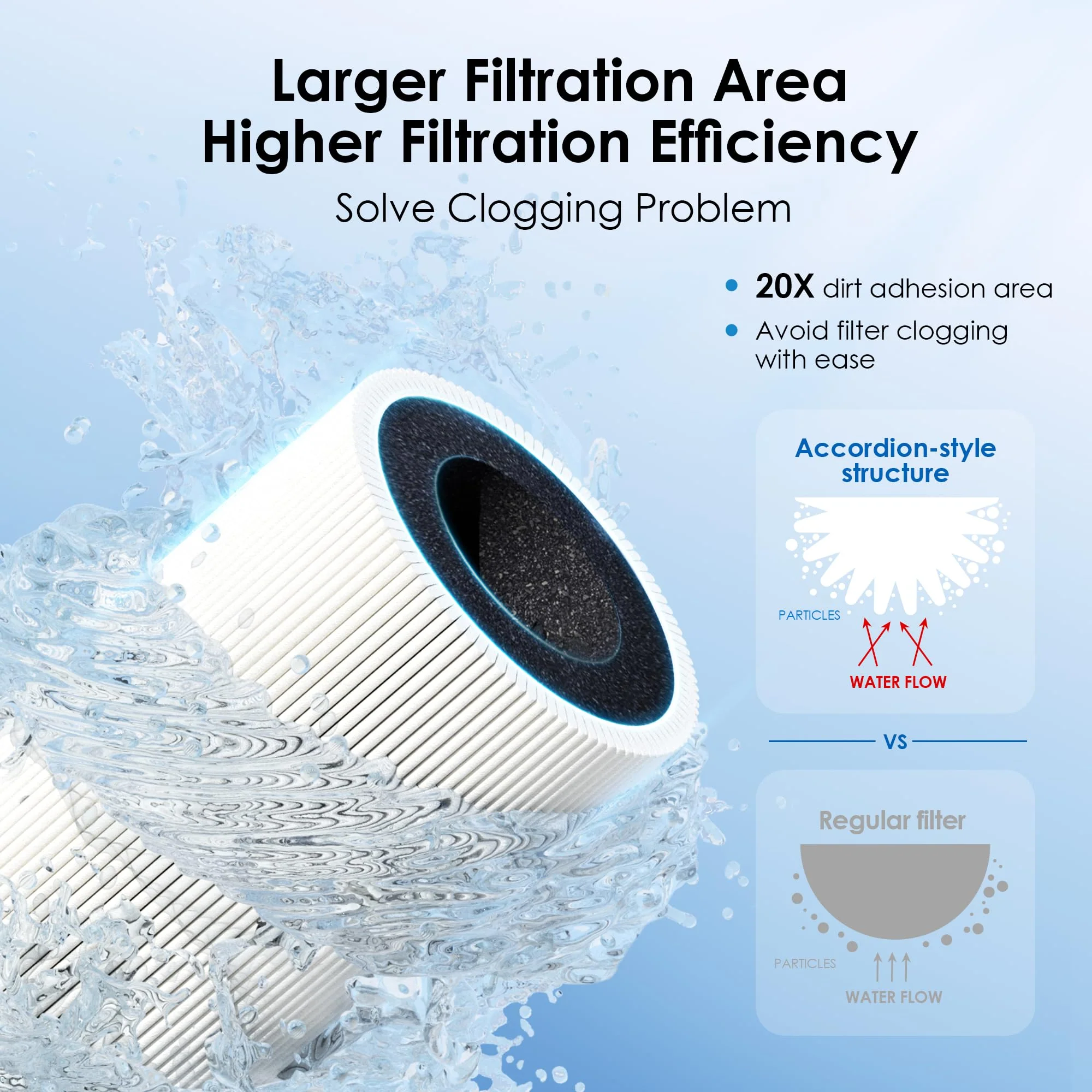 Under Sink Ultrafiltration Water Filter | Direct Connect Filtration System - Image 5