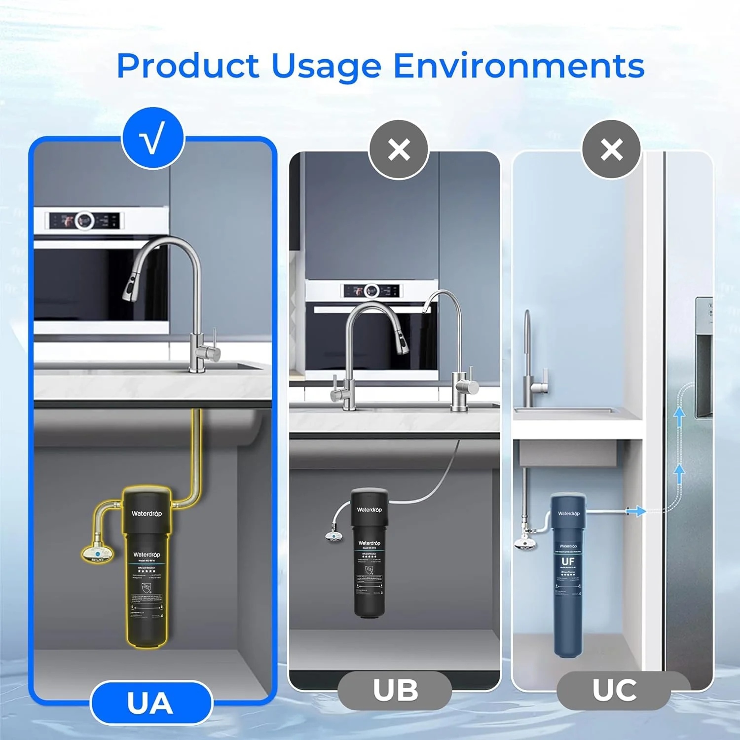 Under Sink Ultrafiltration Water Filter | Direct Connect Filtration System - Image 6