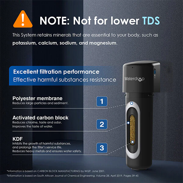 Under Sink Water Filter | Direct Connect Filtration System - Image 5