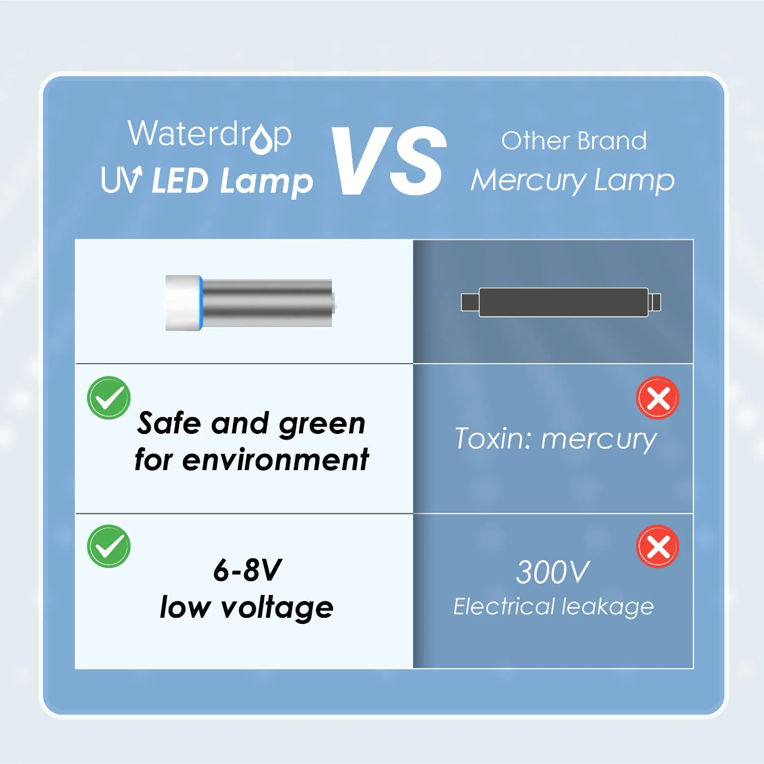 Waterdrop UV Water Sterilizer | Suitable for RO Systems and Undersink Water Filters - Image 6