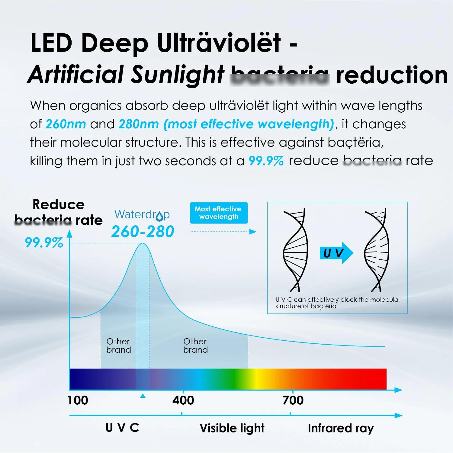 Waterdrop UV Water Sterilizer | Suitable for RO Systems and Undersink Water Filters - Image 7