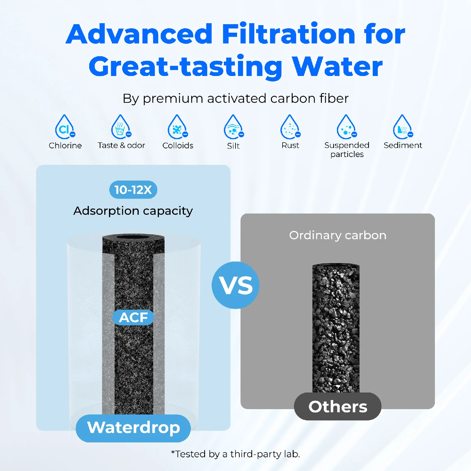 Waterdrop 320-Gallon Long-Lasting Faucet Water Filter FC-01 - Image 8