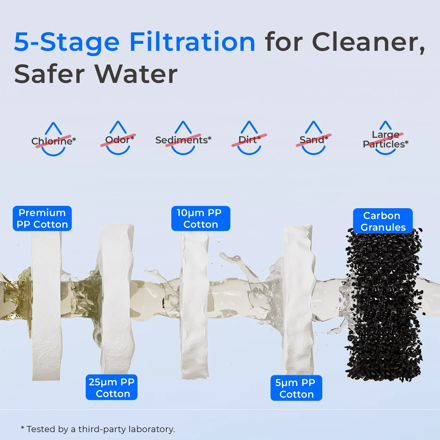 Waterdrop WHF21-PG 5 Micron 2-Stage Whole House Water Filtration System - Image 4