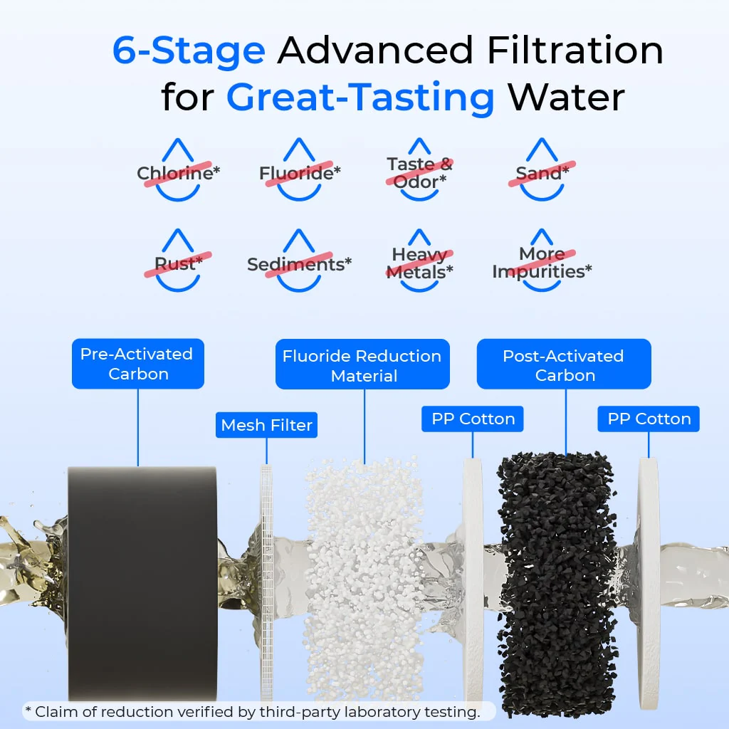 Waterdrop 2.25-gallon King Tank Gravity Water Filter System, Without Stand - Image 4