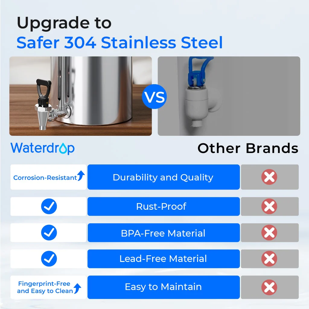 Waterdrop 2.25-gallon King Tank Gravity Water Filter System, Without Stand - Image 7