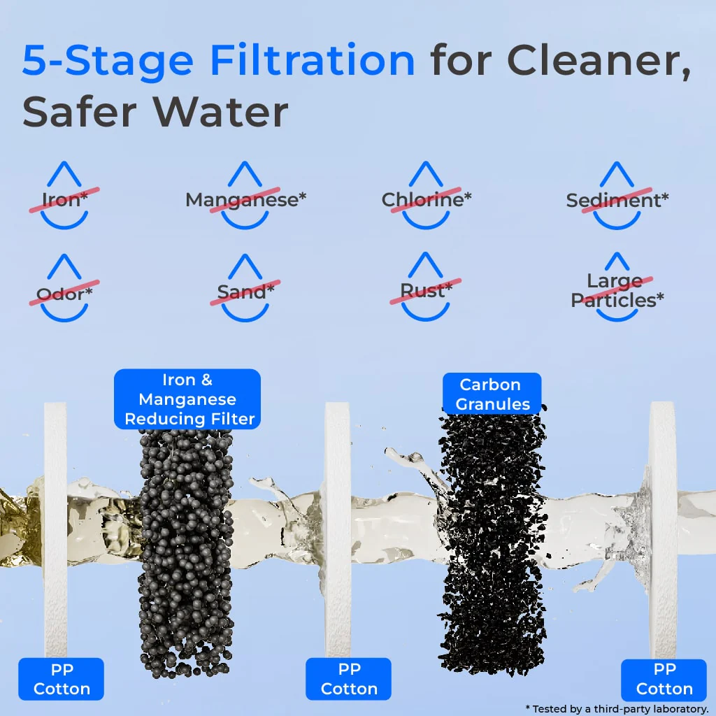 Waterdrop 2-Stage Whole House Water Filter System Reduce Iron&Manganese - Image 3